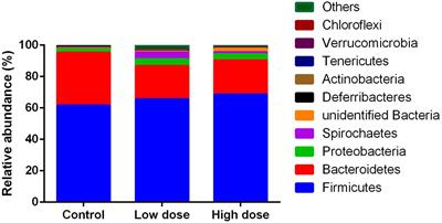 Effect of 6-Methoxybenzoxazolinone on the Cecal Microbiota of Adult Male Brandt’s Vole